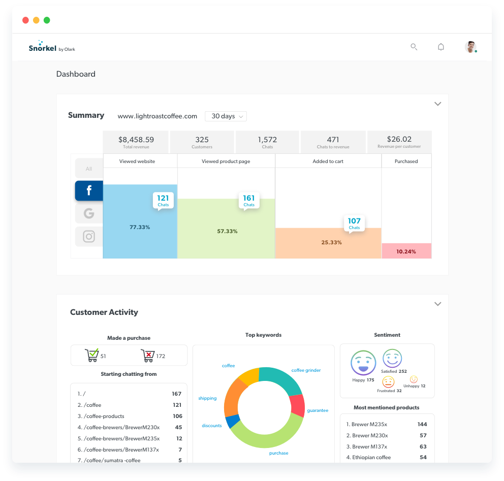 Snorkel Discover a new world of customer understanding